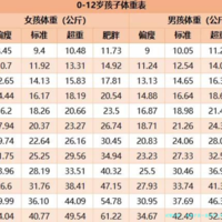 单角子宫一直怀不上可以做试管婴儿来助孕吗？