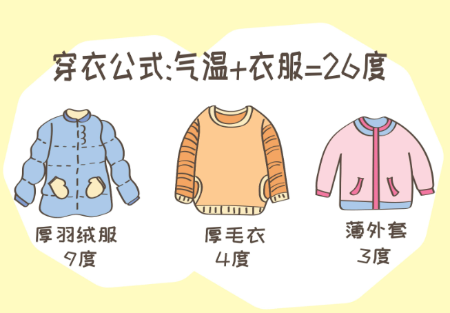 穿衣公式为26摄氏度