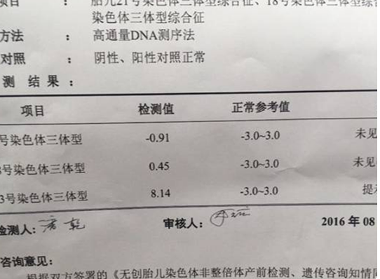 无创看男女准确率不高