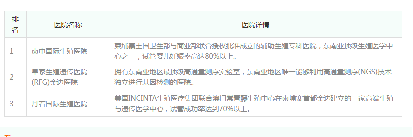 [柬埔寨试管婴儿自助攻略，从医院选择到移植也不难]