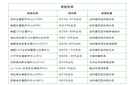 美国做婴儿试管的好医院有哪些