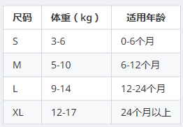 s码适合6个月左右的宝宝