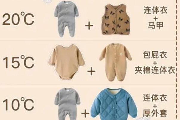 20℃给宝宝穿连体裤