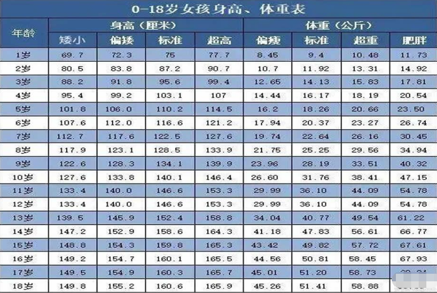 男女骨龄发育年龄不同