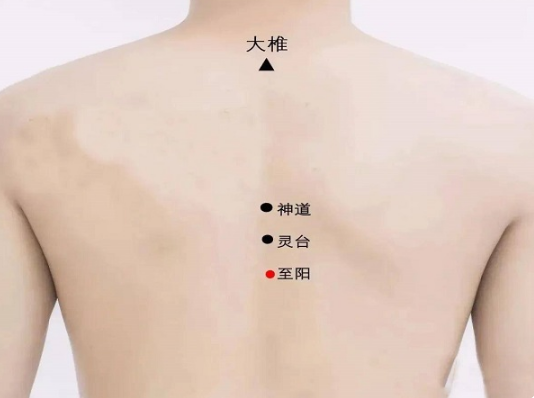 发烧按摩涌泉穴退热