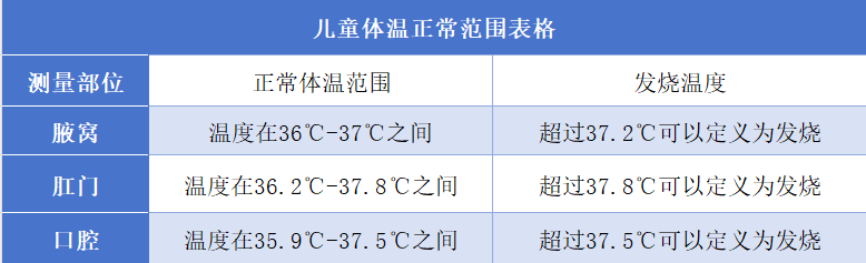 每个孩子体温正常值有差异