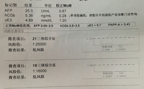 羊水穿刺报告分析单