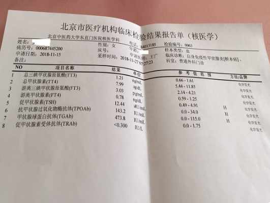 甲功化验单可评估甲状腺功能