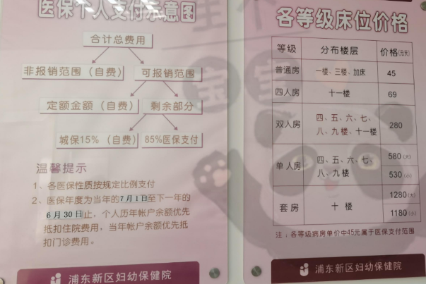 产检报销需要在报销范围内