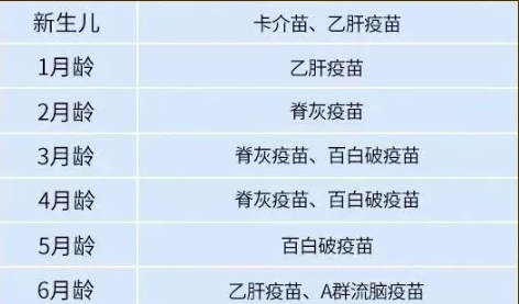 1月龄的宝宝接种乙肝疫苗