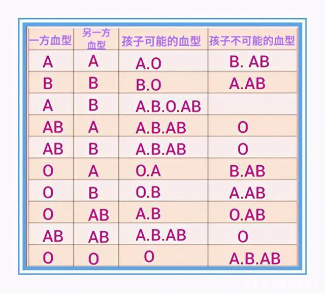 血型配对有规律.jpeg