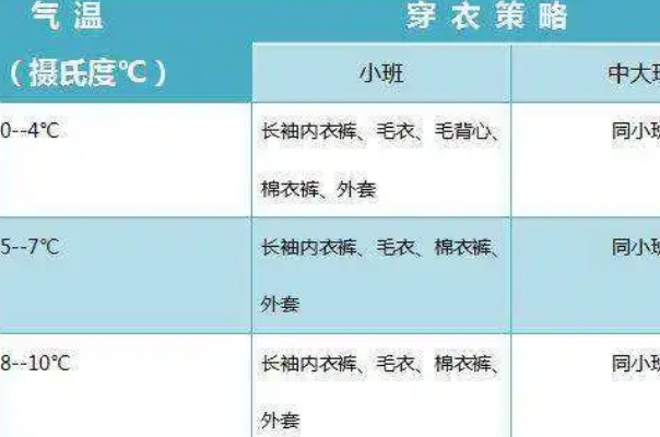 8℃给宝宝穿棉衣裤
