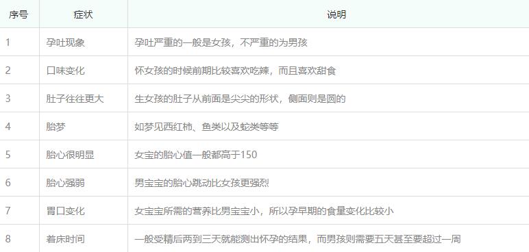 孕期饭量不大的都是怀女儿吗？有过来人能说说吗？