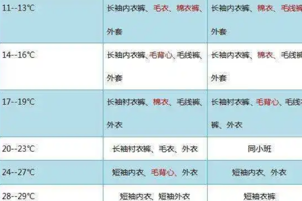 28℃给宝宝穿短袖